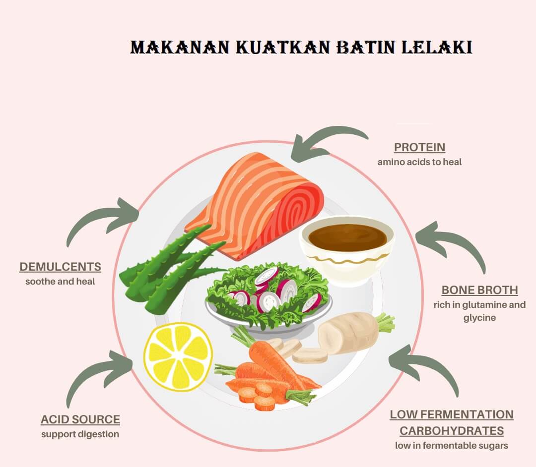 makanan kuatkan batin lelaki